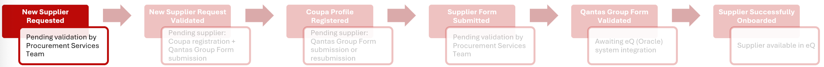 Coupa_New_Supplier_Status_png.png